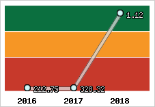 Capacité de remboursement