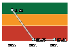 Capacité de remboursement
