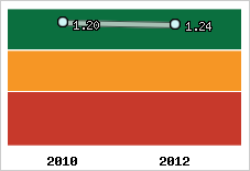 Capacité de remboursement