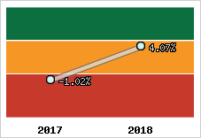 Capacité d'autofinancement