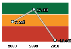 Capacité d'autofinancement