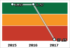 Capacité de remboursement