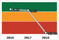 Capacité de remboursement