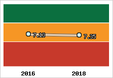 Capacité de remboursement