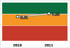 Capacité de remboursement