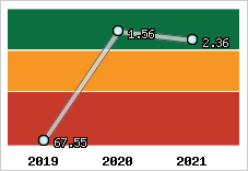 Capacité de remboursement
