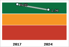 Capacité de remboursement