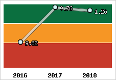 Capacité de remboursement