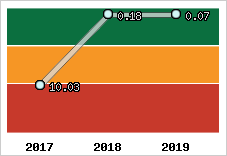 Capacité de remboursement
