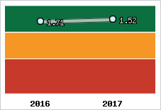 Capacité de remboursement