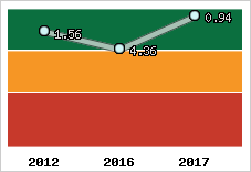 Capacité de remboursement