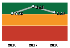 Capacité de remboursement
