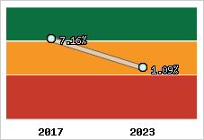 Capacité d'autofinancement
