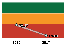 Capacité de remboursement