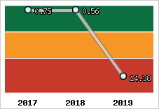 Capacité de remboursement