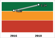 Capacité de remboursement