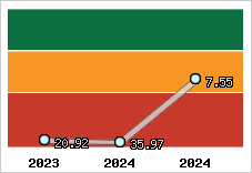 Capacité de remboursement