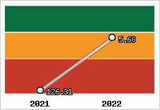 Capacité de remboursement