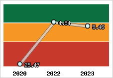Capacité de remboursement