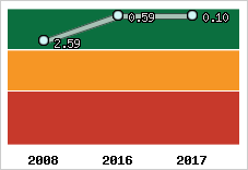 Capacité de remboursement