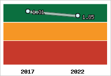 Capacité de remboursement