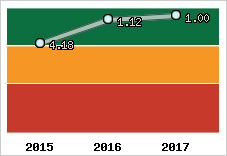Capacité de remboursement