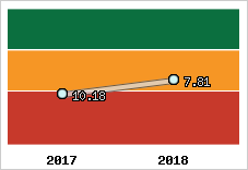 Capacité de remboursement