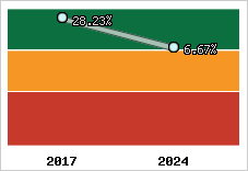 Capacité d'autofinancement