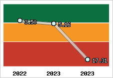 Capacité de remboursement
