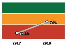 Capacité de remboursement