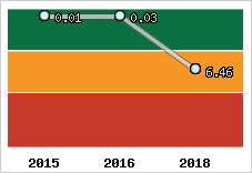 Capacité de remboursement