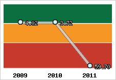 Capacité de remboursement