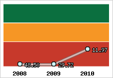 Capacité de remboursement