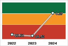 Capacité de remboursement