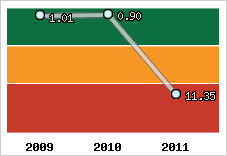 Capacité de remboursement