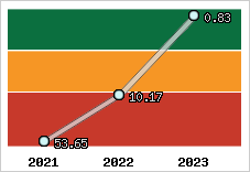 Capacité de remboursement