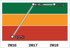 Capacité de remboursement