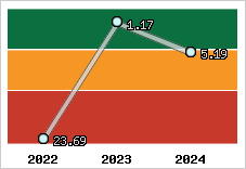 Capacité de remboursement