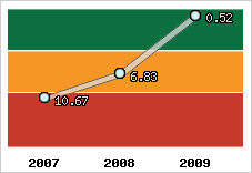 Capacité de remboursement