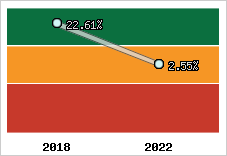 Capacité d'autofinancement