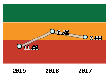 Capacité de remboursement