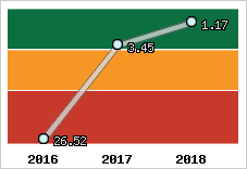 Capacité de remboursement