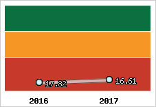 Capacité de remboursement