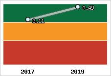 Capacité de remboursement