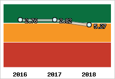 Capacité de remboursement