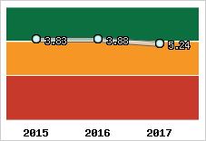 Capacité de remboursement