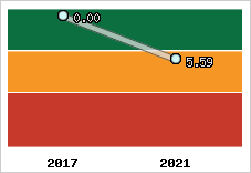 Capacité de remboursement