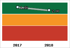 Capacité de remboursement