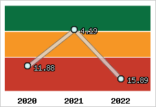 Capacité de remboursement