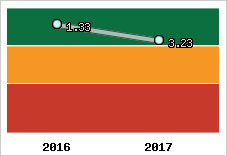 Capacité de remboursement